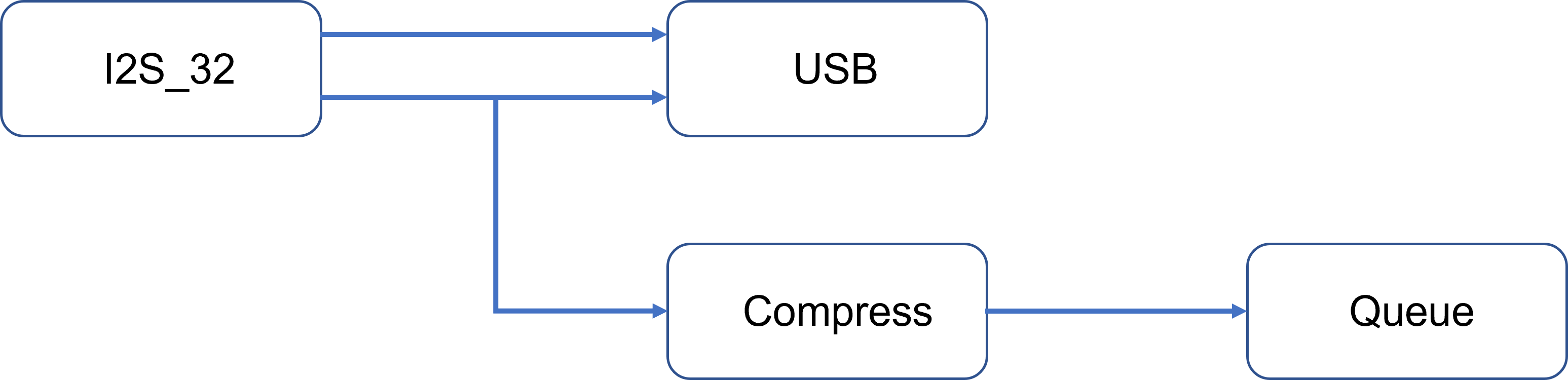 audio_connections